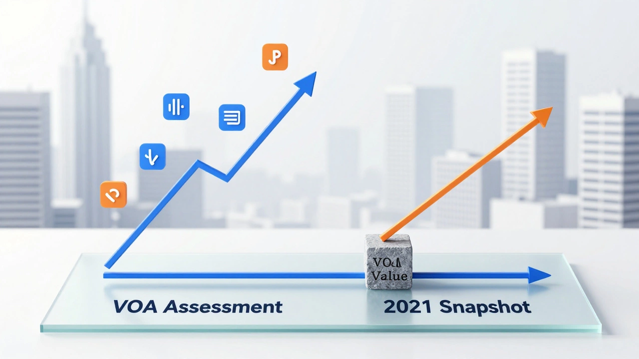 Abstract graphic illustrating diverging market value and rateable value trends